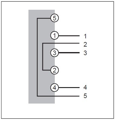 Obr. 5 Single-detour routing